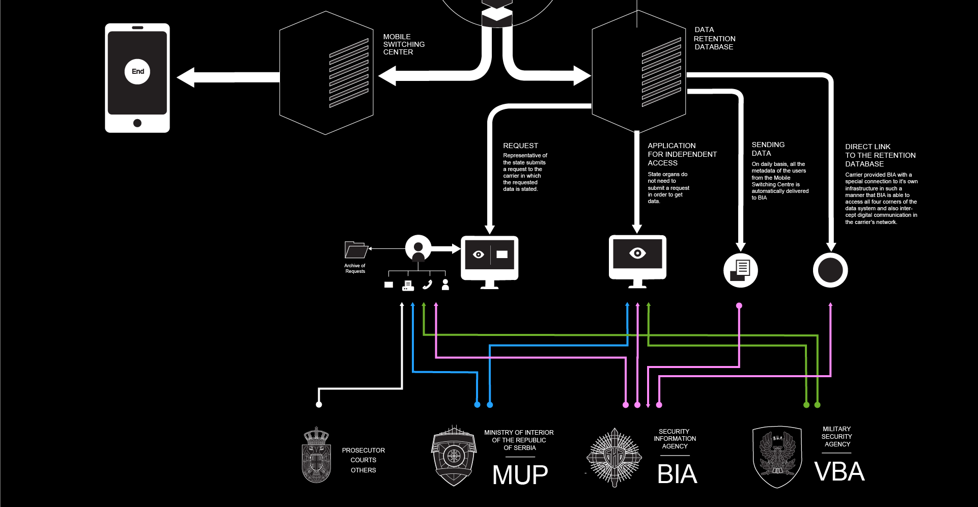 Surveillance eng web3-03