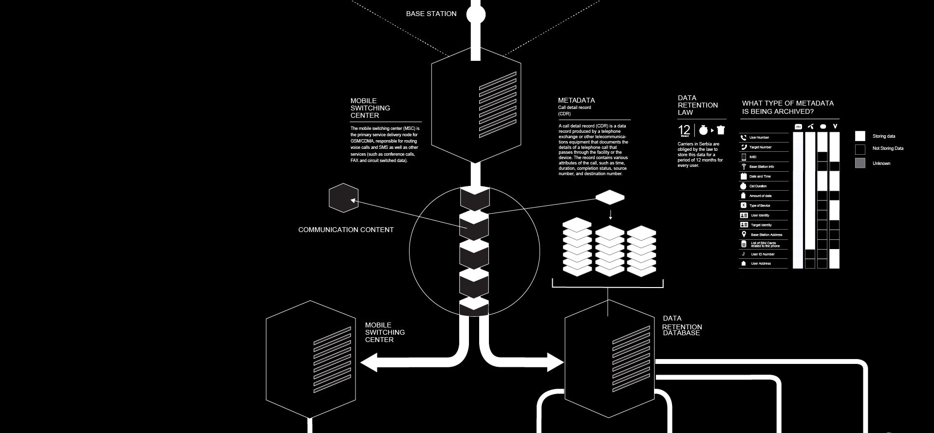 Surveillance2c-02-02