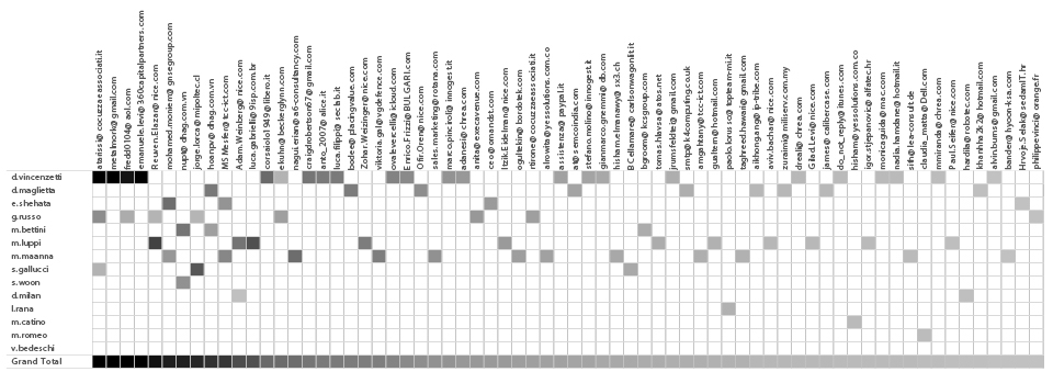 contacts and inter-01