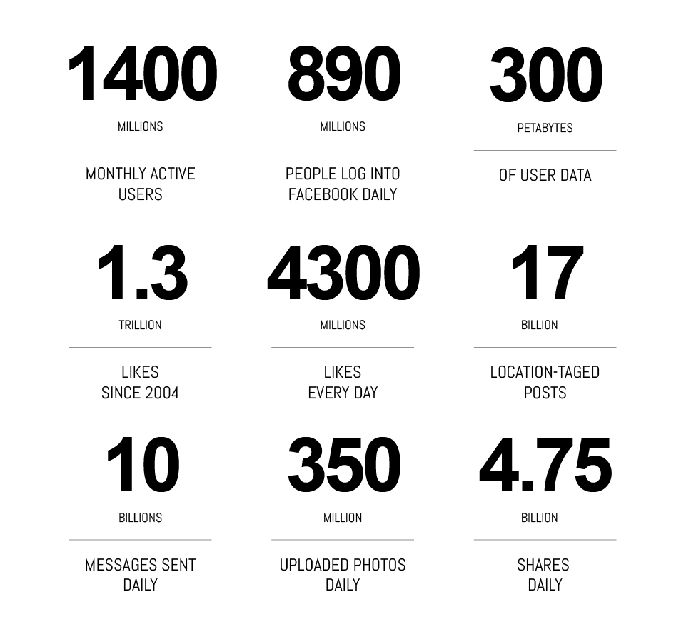 FB Research Final-01